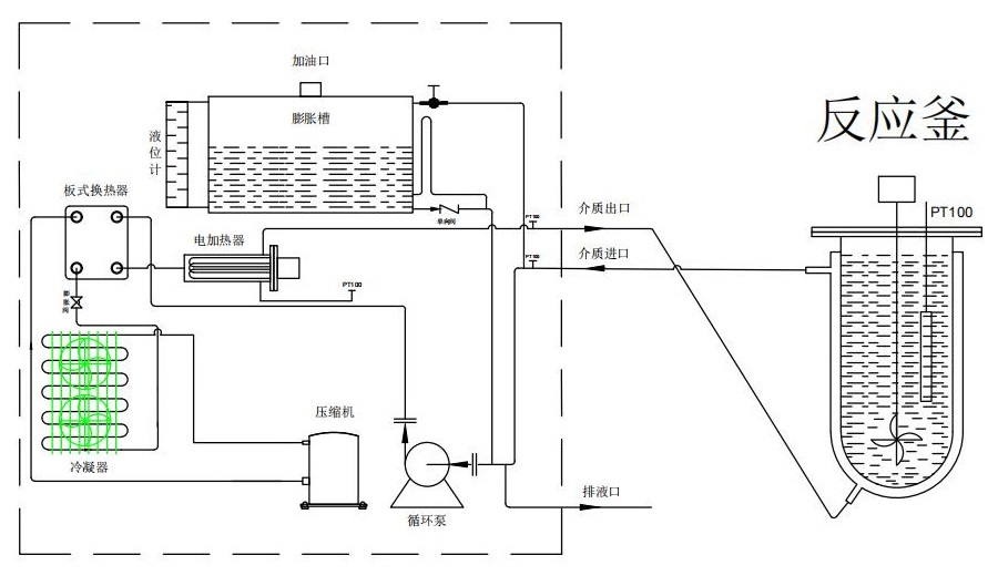 高低溫恒溫循環器工作原理圖